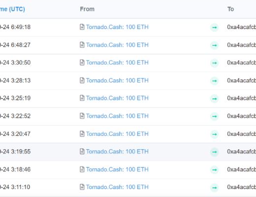 “揭开” Tornado.Cash 的匿名面紗