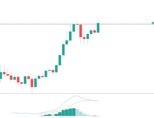 金色趨勢丨BTC即將月线收线新高意味着什么？