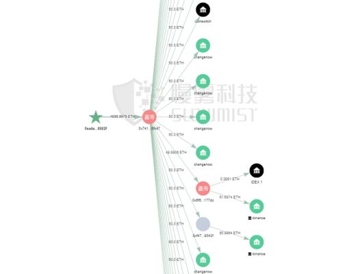 “揭开” Tornado.Cash 的匿名面紗