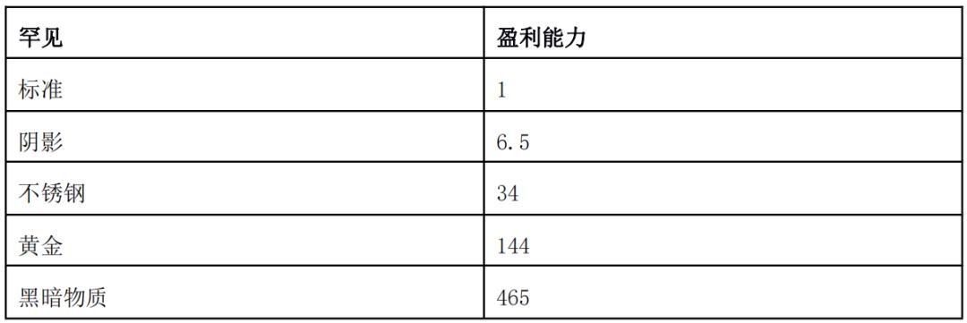 Colonize Mars殖民火星中文遊戲攻略教程