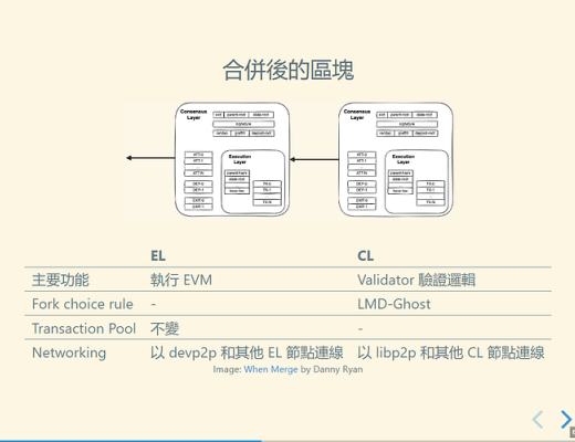 2021 以太坊社區 Meetup ：The Merge 重點摘要