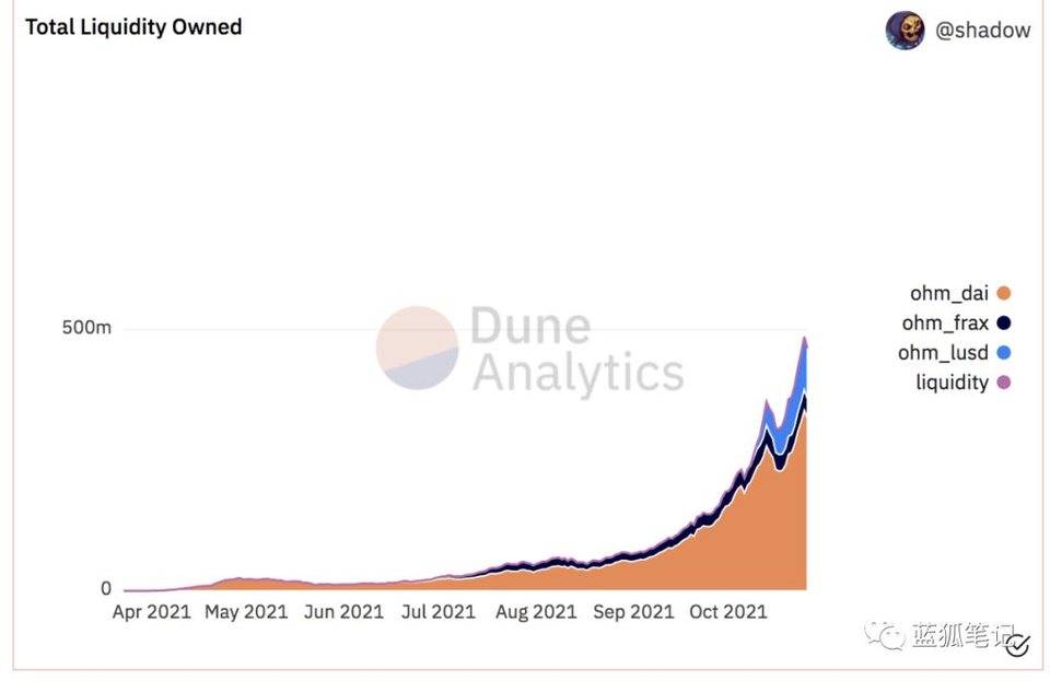 簡述 DeFi 2.0 的創新與風險