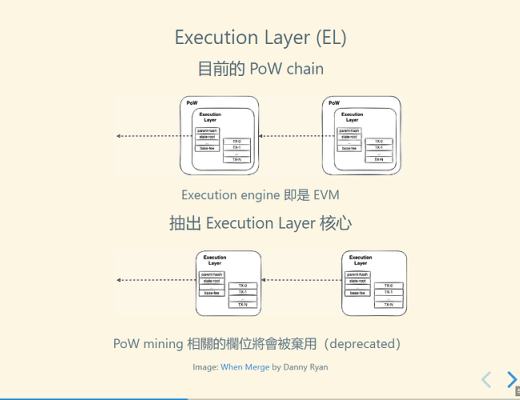 2021 以太坊社區 Meetup ：The Merge 重點摘要