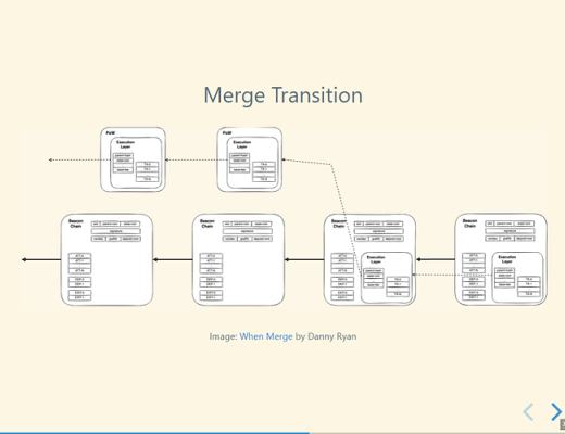 2021 以太坊社區 Meetup ：The Merge 重點摘要