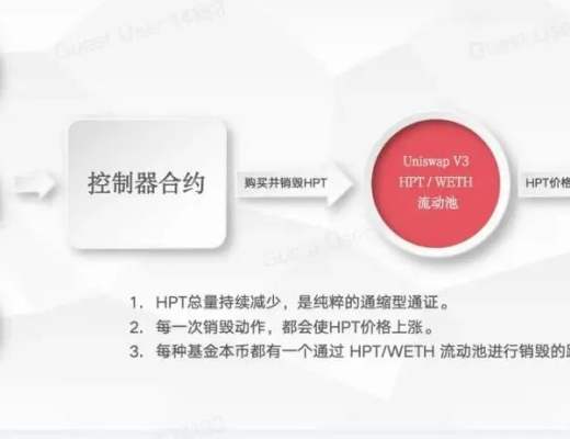 一文測評Uniswap V3的新奇玩法