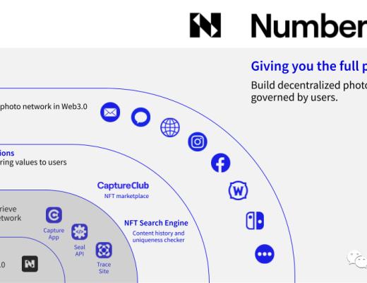 Numbers Protocol：重新定義數字圖像資產