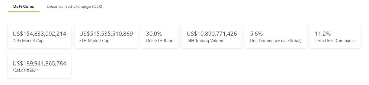 金色DeFi日報 | Cream閃電貸攻擊報告：損失1.3億美元