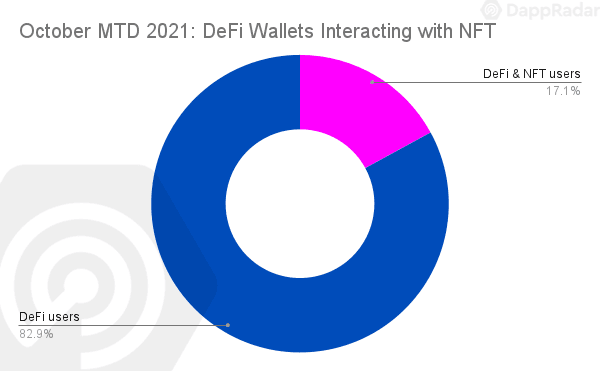 DappRadar報告：DeFi巨鯨用戶在以太坊、BSC鏈上活動軌跡分析