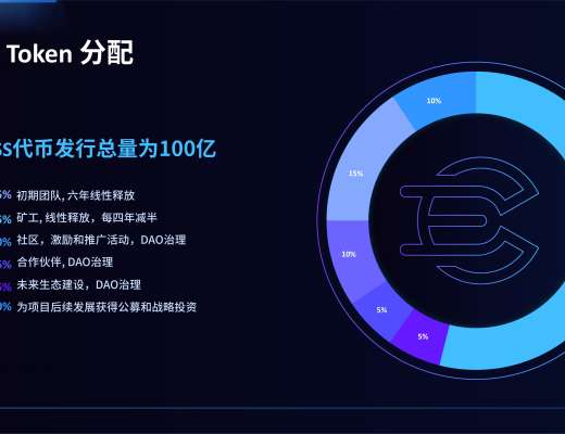 三分鐘讀懂 CESS：Web 3.0 時代去中心化分布式雲存儲網絡