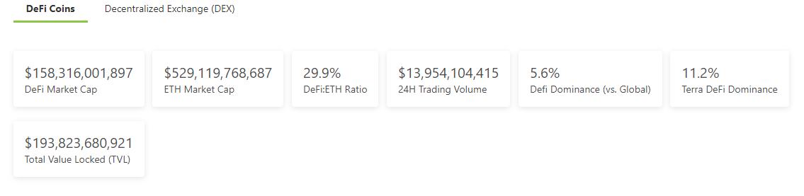 金色DeFi日報 | NFT遊戲公司Sandbox完成9300萬美元融資