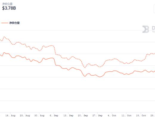 金色DeFi日報 | NFT遊戲公司Sandbox完成9300萬美元融資