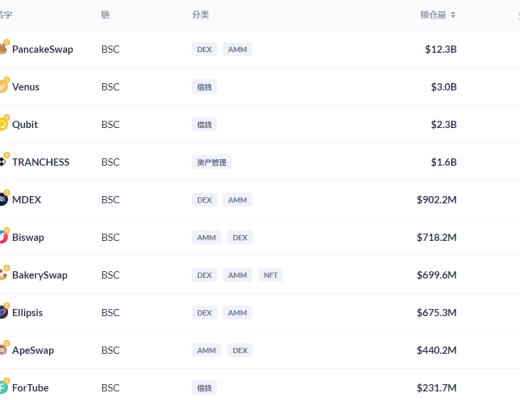 金色DeFi日報 | NFT遊戲公司Sandbox完成9300萬美元融資