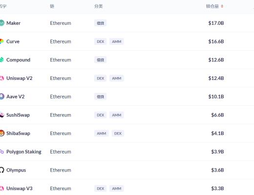 金色DeFi日報 | NFT遊戲公司Sandbox完成9300萬美元融資