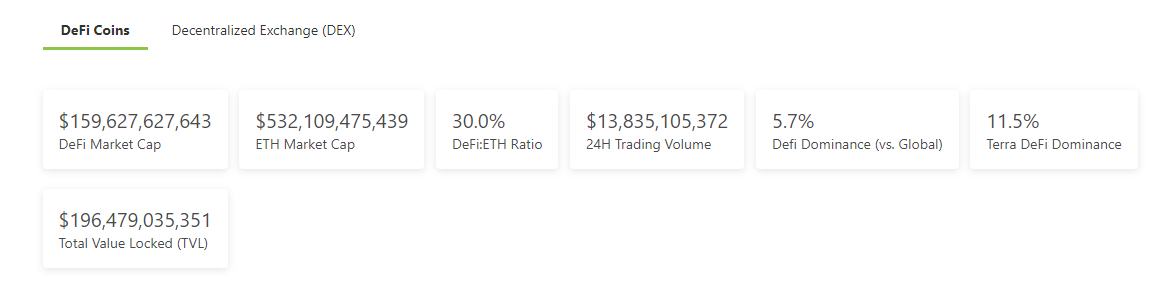 金色DeFi日報 | Top100 DeFi通證市值突破1600億美元 創歷史新高