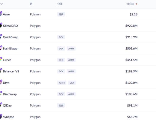 金色DeFi日報 | Top100 DeFi通證市值突破1600億美元 創歷史新高