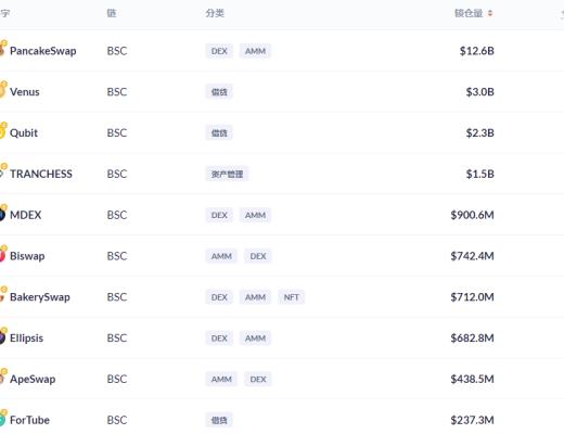 金色DeFi日報 | Curve總鎖倉量首次突破200億美元