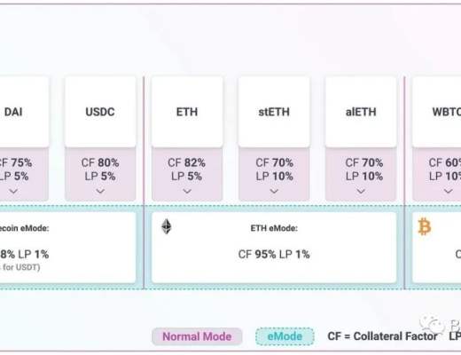 AAVE V3中文介紹