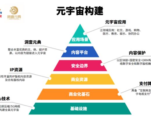 以數字藏品為基構建內容世界 洞壹元典展元宇宙“宏圖”