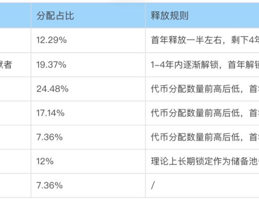 穩定幣賽道的Celo 能復制Terra的崛起之路嗎？第三節業務分析第四節初步價值評估第五節參考資料與致謝