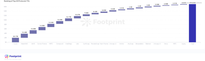 從四個角度帶你理解DeFi 2.0