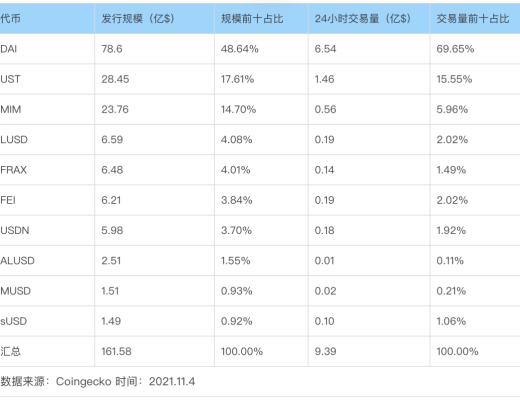 穩定幣賽道的Celo 能復制Terra的崛起之路嗎？第三節業務分析第四節初步價值評估第五節參考資料與致謝