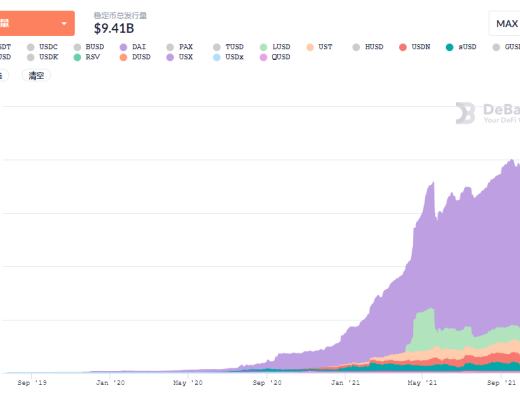 穩定幣賽道的Celo 能復制Terra的崛起之路嗎？第三節業務分析第四節初步價值評估第五節參考資料與致謝