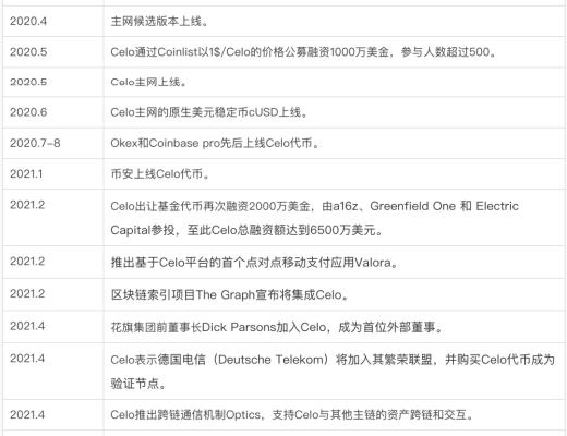 穩定幣賽道的Celo 能復制Terra的崛起之路嗎？第三節業務分析第四節初步價值評估第五節參考資料與致謝