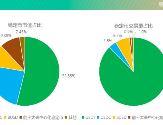 穩定幣賽道的Celo 能復制Terra的崛起之路嗎？第三節業務分析第四節初步價值評估第五節參考資料與致謝