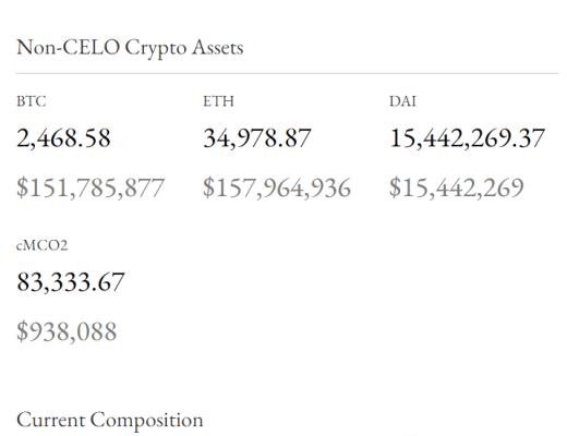 穩定幣賽道的Celo 能復制Terra的崛起之路嗎？第三節業務分析第四節初步價值評估第五節參考資料與致謝