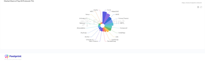 從四個角度帶你理解DeFi 2.0