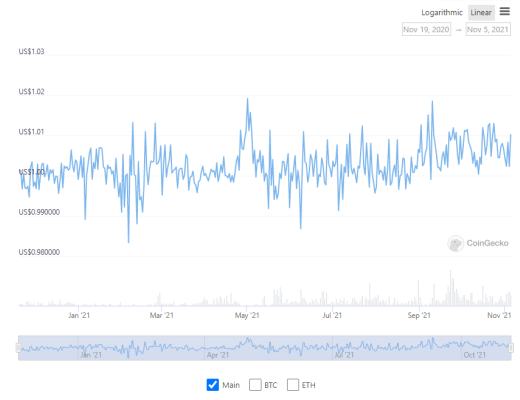 穩定幣賽道的Celo 能復制Terra的崛起之路嗎？第三節業務分析第四節初步價值評估第五節參考資料與致謝