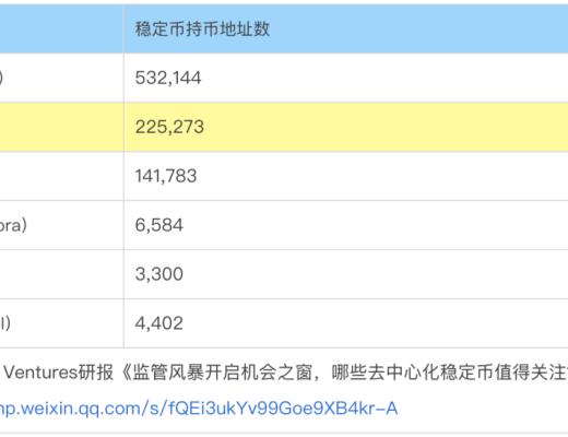 穩定幣賽道的Celo 能復制Terra的崛起之路嗎？第三節業務分析第四節初步價值評估第五節參考資料與致謝