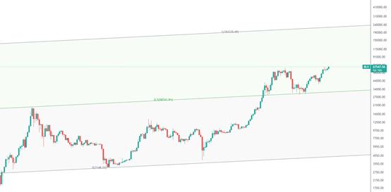 金色趨勢丨知史鑑今 牛市下半場剛开始？