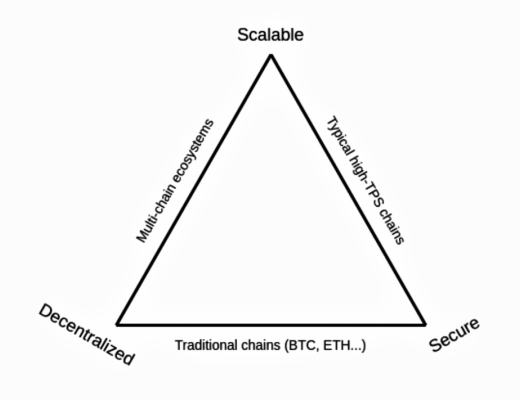 讀懂 ZK-Rollups：如何帶來 Crypto 生態系統的範式轉變？