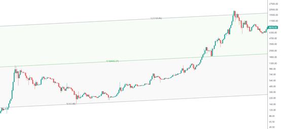 金色趨勢丨知史鑑今 牛市下半場剛开始？