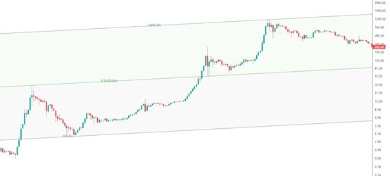 金色趨勢丨知史鑑今 牛市下半場剛开始？