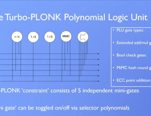 讀懂 ZK-Rollups：如何帶來 Crypto 生態系統的範式轉變？