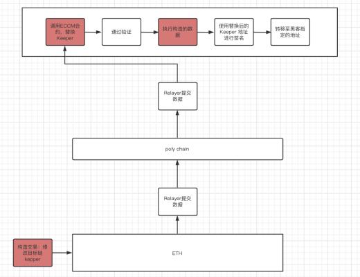 2021年迄今DeFi已發生82起安全問題 初始被盜資金超18億美元