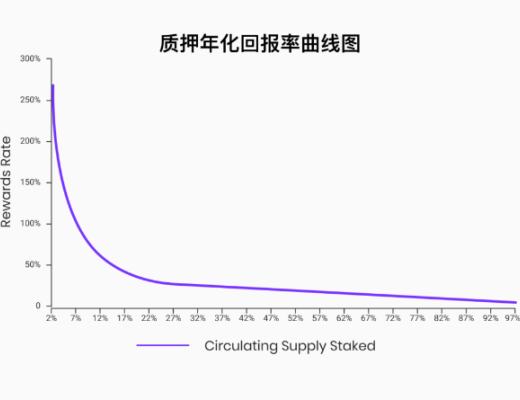 新公鏈競賽 五分鐘讀懂Findora崛起之路