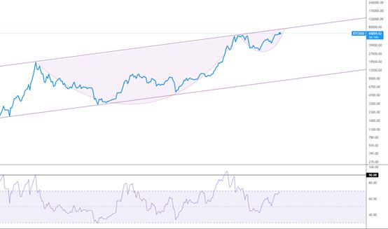 金色趨勢丨BTC短线回落是機會還是風險？