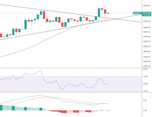 金色趨勢丨BTC短线回落是機會還是風險？