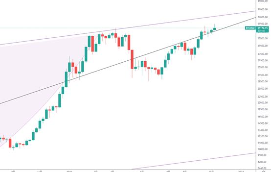 金色趨勢丨BTC短线回落是機會還是風險？