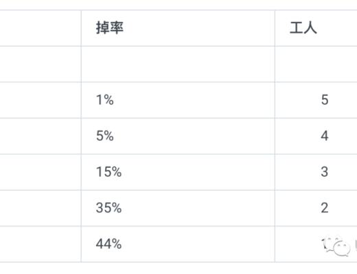 CryptoMines加密礦場中文遊戲攻略（建議收藏）