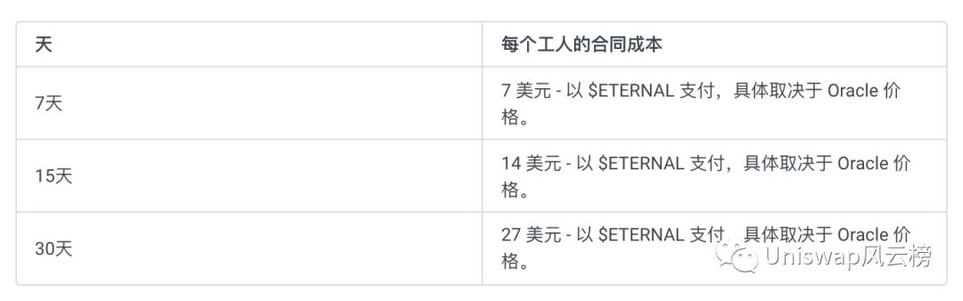 CryptoMines加密礦場中文遊戲攻略（建議收藏）