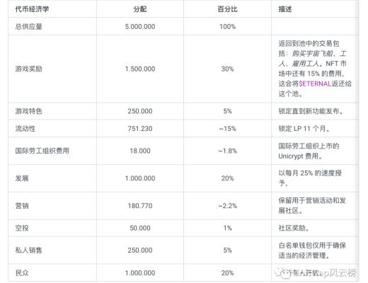 CryptoMines加密礦場中文遊戲攻略（建議收藏）