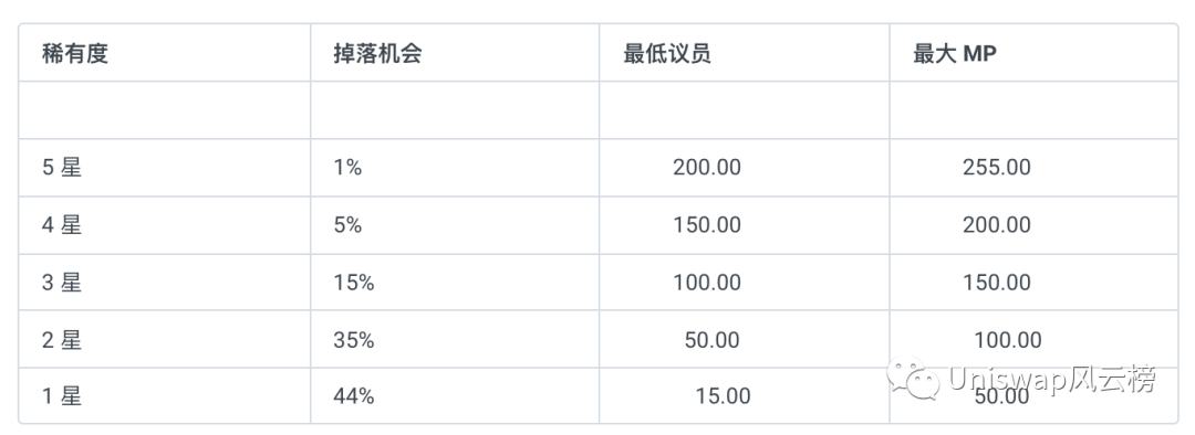 CryptoMines加密礦場中文遊戲攻略（建議收藏）