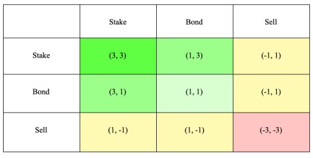 讀懂OlympusDAO：Defi2.0的扛旗者 不穩定的算法穩定幣