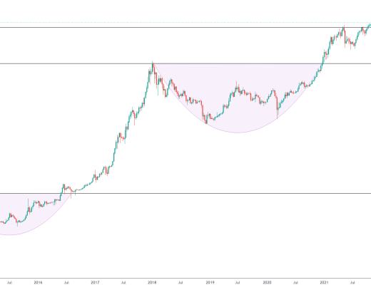 金色趨勢丨加密貨幣總市值不斷新高意味着什么？