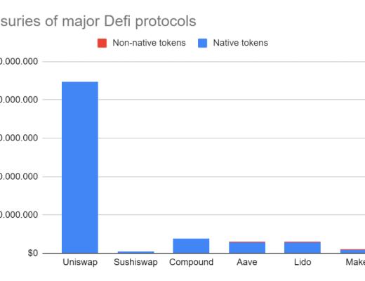 管理 DeFi 財庫的新思維模式