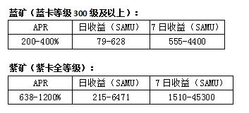 OEC熱門鏈遊SAMURAI挖礦教程